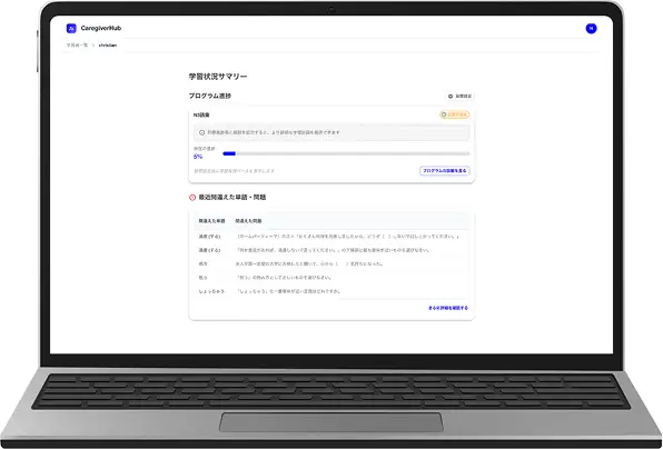 Admin Web Application of Kizuna Care